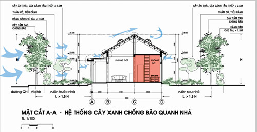 Giải pháp nhà ở thích ứng với biển đổi khí hậu Nhaobdkh4