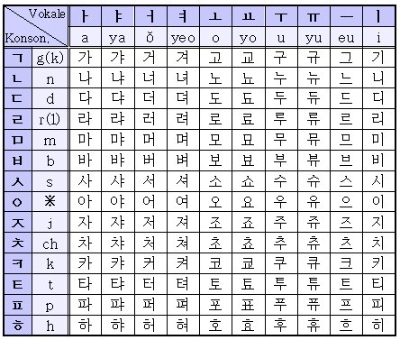 Flood'as    - Page 4 Hangul3