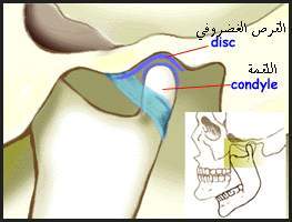 ما هي أمراض واضطرابات المفصل الصدغي الفكي 220_asnan