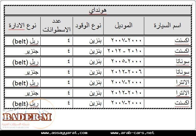 بعض مشاكل وأعطال السيارات Bader_car_BELT021