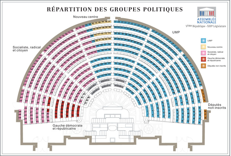 Gauche ? Droite ? Kezako ? - Page 3 Repartition-13-hemi-800