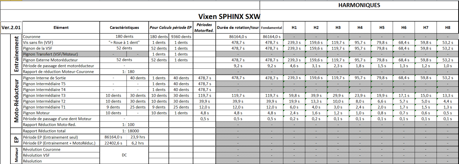 Test et Upgrade de la Vixen SPHINX SXW 177_1614930828SPHINX-PeriodesTheoriques