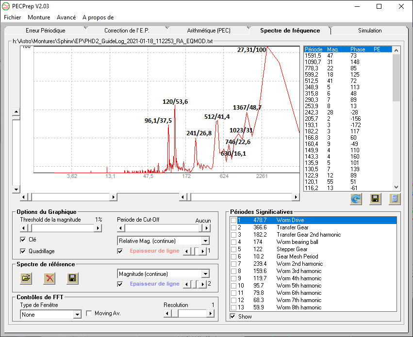 Test et Upgrade de la Vixen SPHINX SXW 177_1614930951SPHINX-FFT-Originale