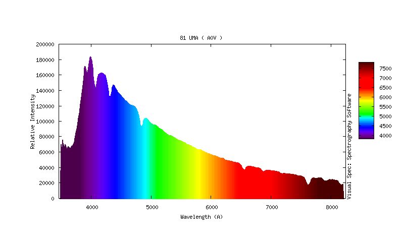 81UMA et 83UMA au star analyser (SA100) 800px_64_158722694381uma-spectre