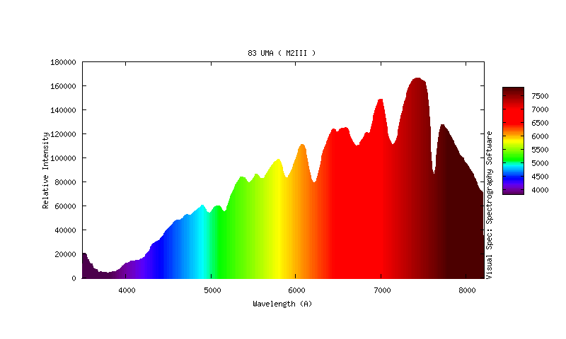 81UMA et 83UMA au star analyser (SA100) 800px_64_158722699083uma-spectre