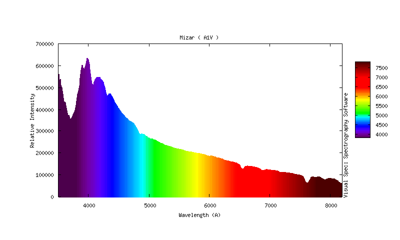 81UMA et 83UMA au star analyser (SA100) 800px_64_1587238018mizar-spectre