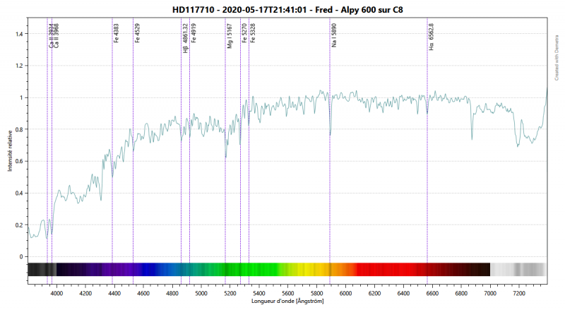 HD117710 (Type K2III) 800px_64_1589910814HD117710-20200517T214101