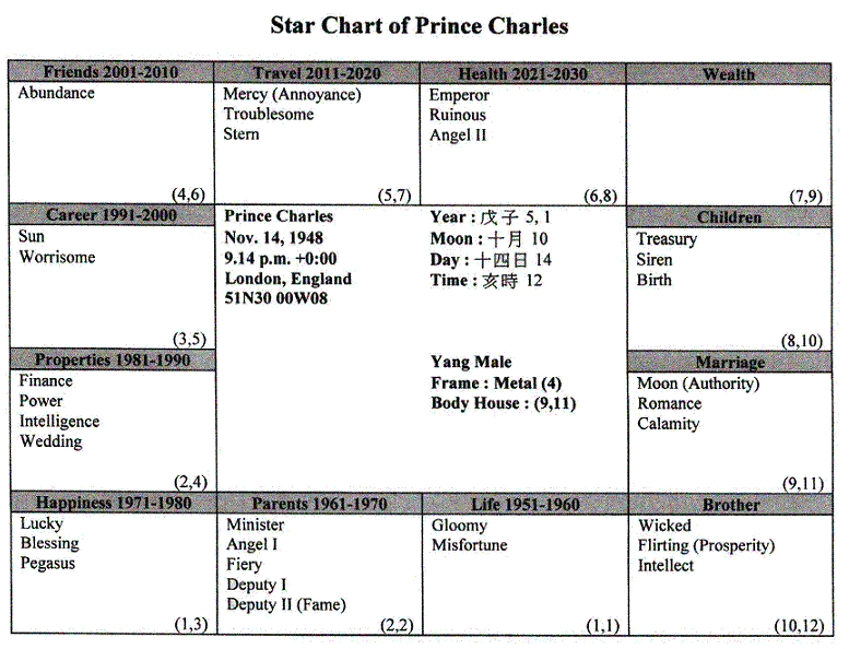 Etude de cas : Prince Charles  (Joseph Yu - traduit en Francais) Prince1