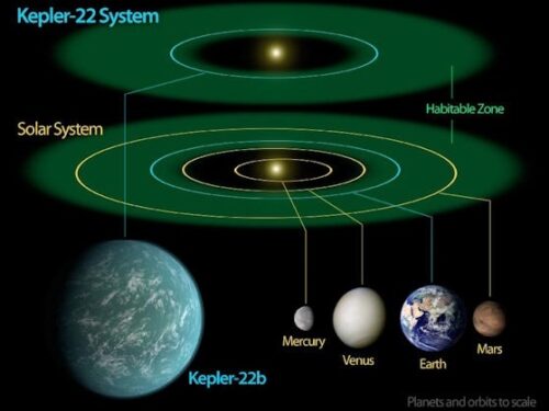 Hallan el primer planeta en la "zona habitable" de otro Sol que podría tener agua Kepler_22b-500x375