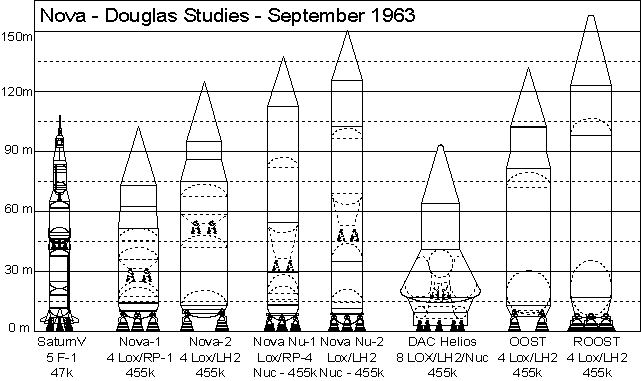 Ares V pourrait se voir ajouter un sixième moteur, et dépasser Saturn V en hauteur Novadac