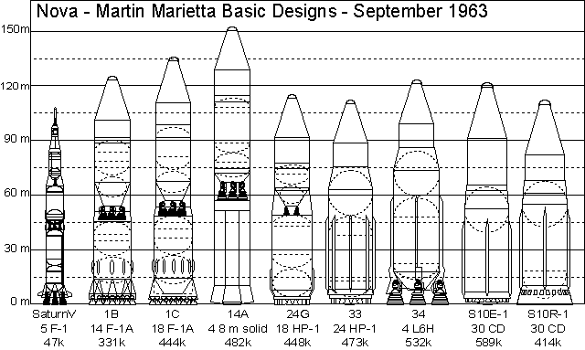 fusée saturn nova Novamm