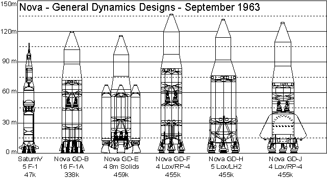 Ares V pourrait se voir ajouter un sixième moteur, et dépasser Saturn V en hauteur Novammgd