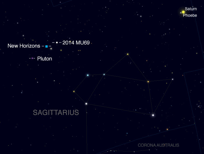 Vesti iz sveta astronomije... - Page 16 2014MU69-karta