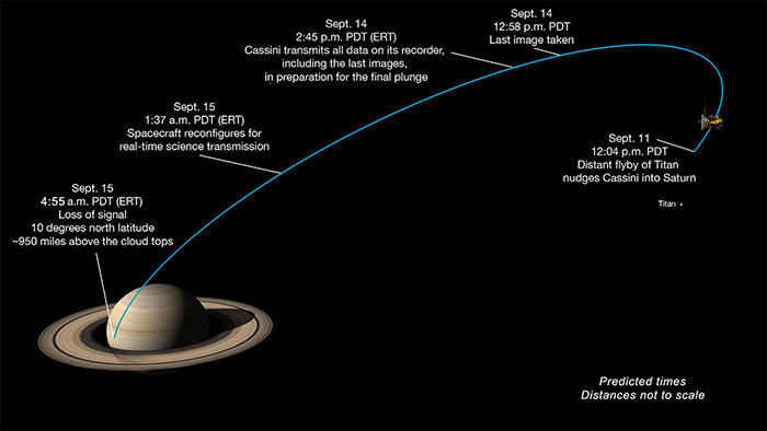 Vesti iz sveta astronomije... - Page 27 Cassini_posljednja-orbita