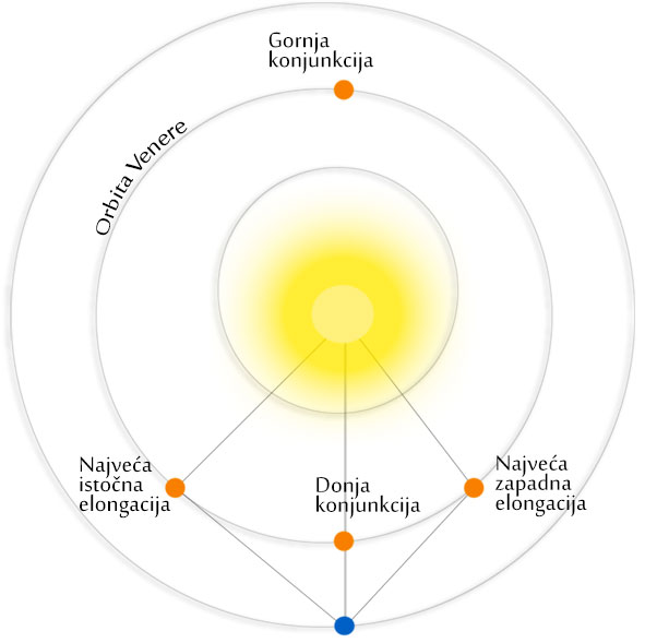 Vesti iz sveta astronomije... - Page 9 Elongacija.skica