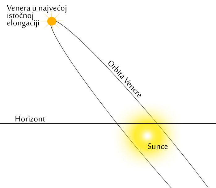 Vesti iz sveta astronomije... - Page 9 Istocnaelongacija