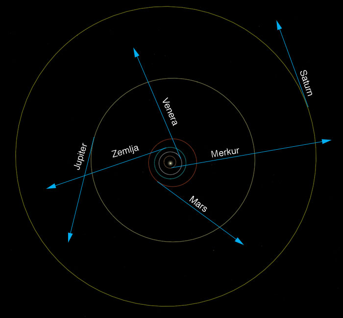 Vesti iz sveta astronomije... - Page 32 Kretanjeplaneta