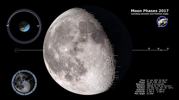 Vesti iz sveta astronomije... - Page 8 FazeMesca