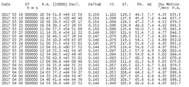 Vesti iz sveta astronomije... - Page 15 41P-TGK_ephemeris