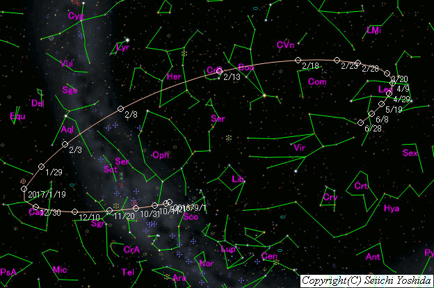 Vesti iz sveta astronomije... - Page 9 HMP-putanja