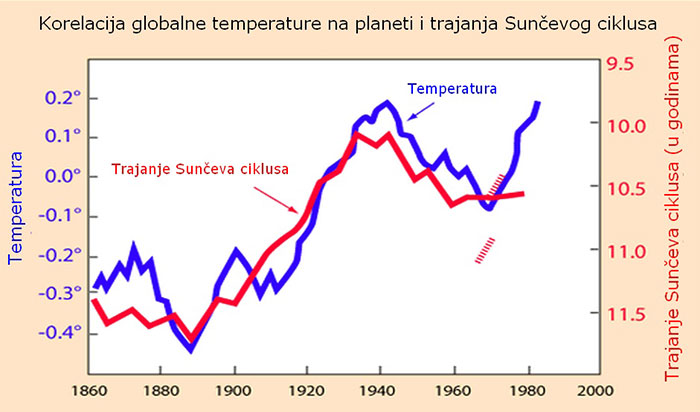 Vesti iz sveta astronomije... - Page 9 Temp_vs_trajanje-SC