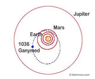 Imágenes numeradas. - Página 3 Asteroid-orbite-1036-ganymed