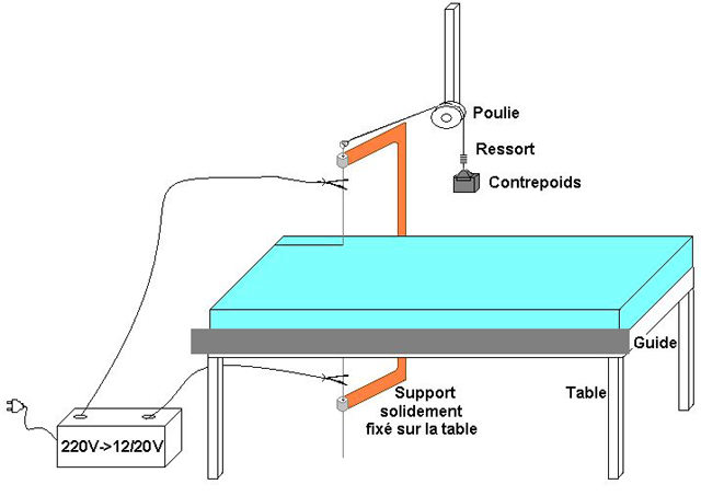 Comment bien découper la mousse d'1 Valise PELICAN? Proto