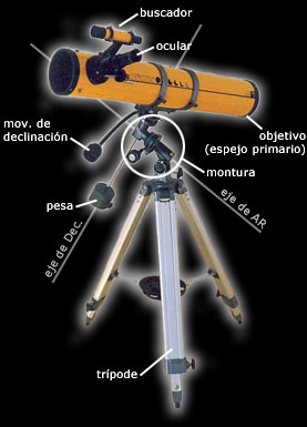 Conceptos básicos - Telescopios Telescopios1