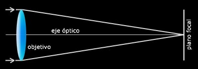 Conceptos básicos - Telescopios Telescopios2