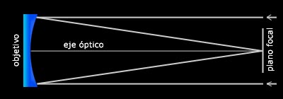 Conceptos básicos - Telescopios Telescopios3