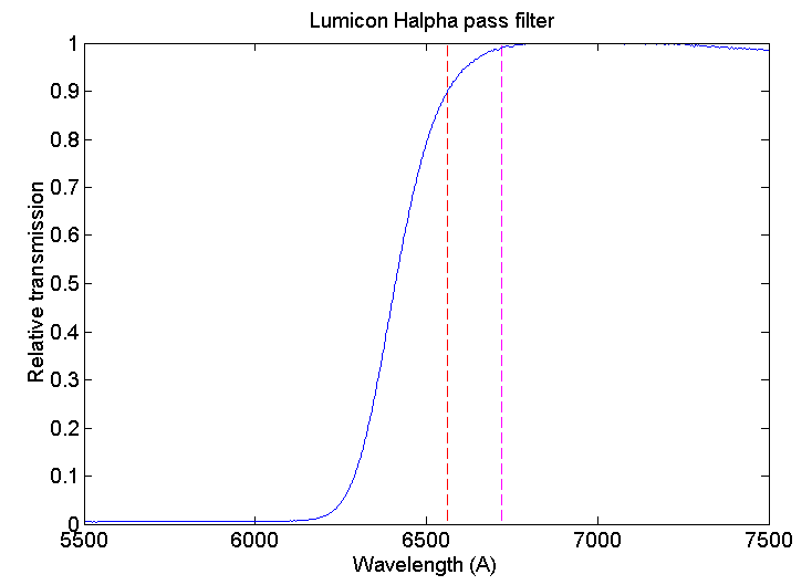 Les filtres en astronomie Lumicon_red