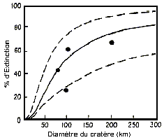 Les trapps d'Emeishan font bien partie des tueurs du Permien Killcurves