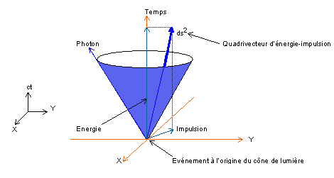 nouvelle énergie ?????  Rel-tenseur-ei