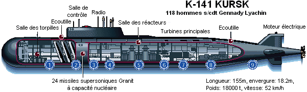 Ce jour là...  - Page 4 Kursk-eclate