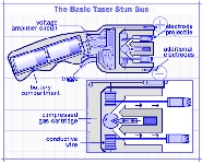 Le TASER: Dangereux ou non? Taser-blueprints