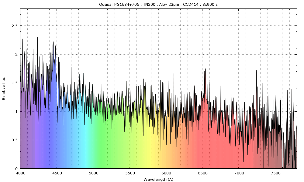 Le quasar PG1634+706 Boyo.png.31382df4d221b606e199c71446192fc9