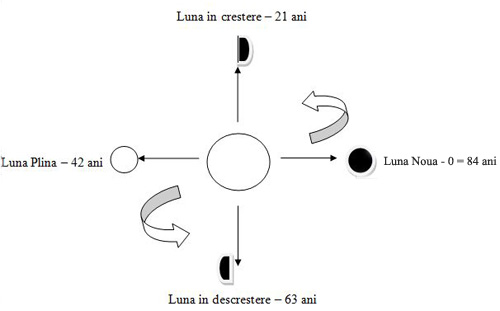 ASTRELE IN MARTIE 2012 Schema-luna-42