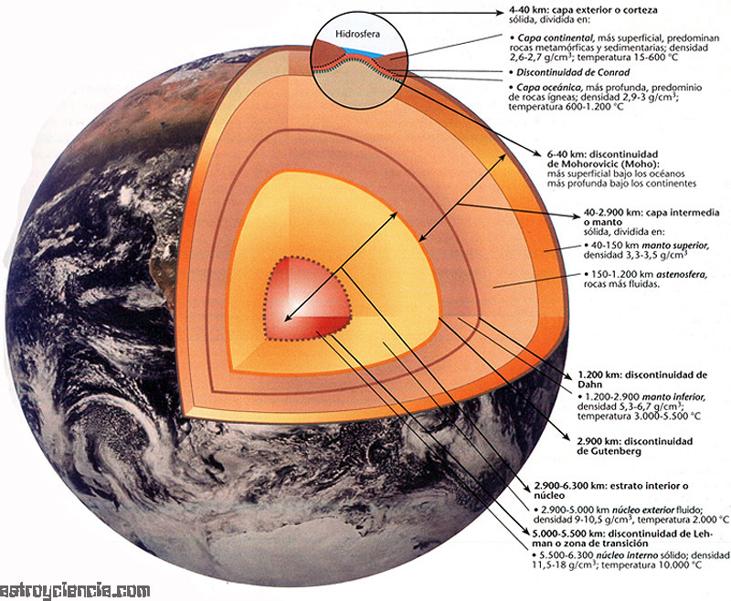 El planeta Tierra se fractura Capas_tierra_litosfera