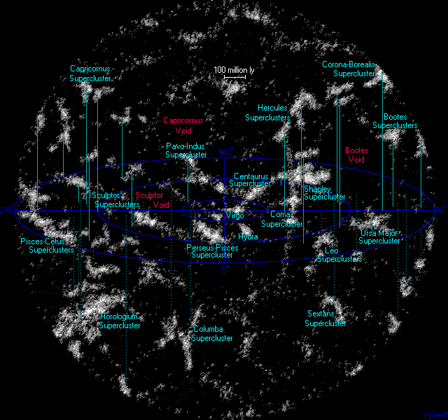 Svemirski atlas Supercls