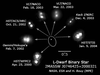 Un Univers al centrelor de masă Ltypebinary