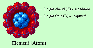 Rotation et vortex, source et unité des forces de la nature. Froid