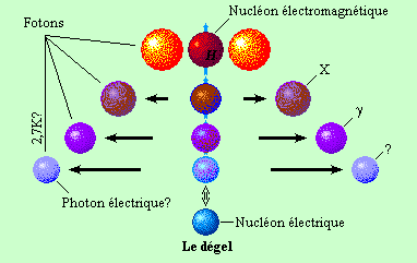 Rotation et vortex, source et unité des forces de la nature. Ledegel