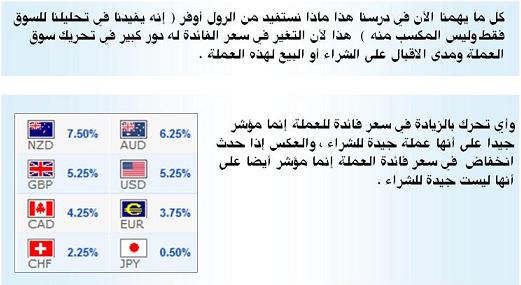 مدرسة يالا نتعلم فوركس - أول كورس تعليمي للفوركس بطريقة عملية ‏ C8210e82df