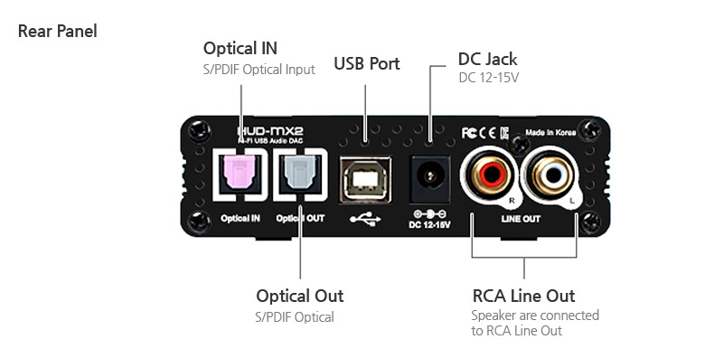 Aiuto Dac - Audinst HUD-MX2 HUD-mx2_en_new_07