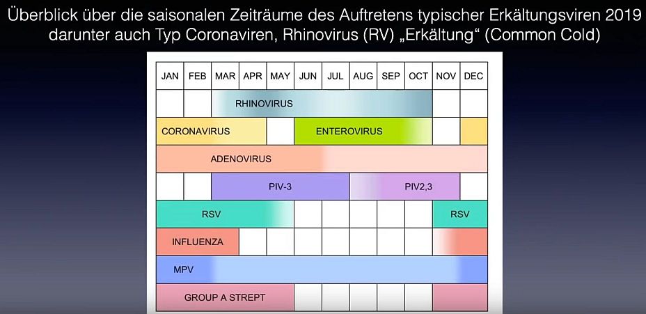 Was hat Gott aus Corona Positives bewirkt? - Seite 3 Blick