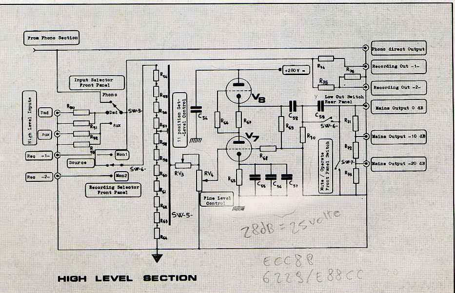 Consiglio Preamplificatore Valvolare Prehls