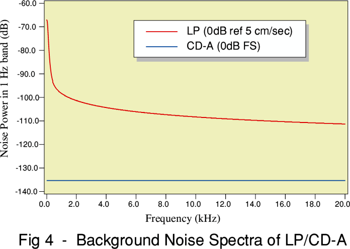 Are 96/24 Downloads Better Than CDs? Fig4