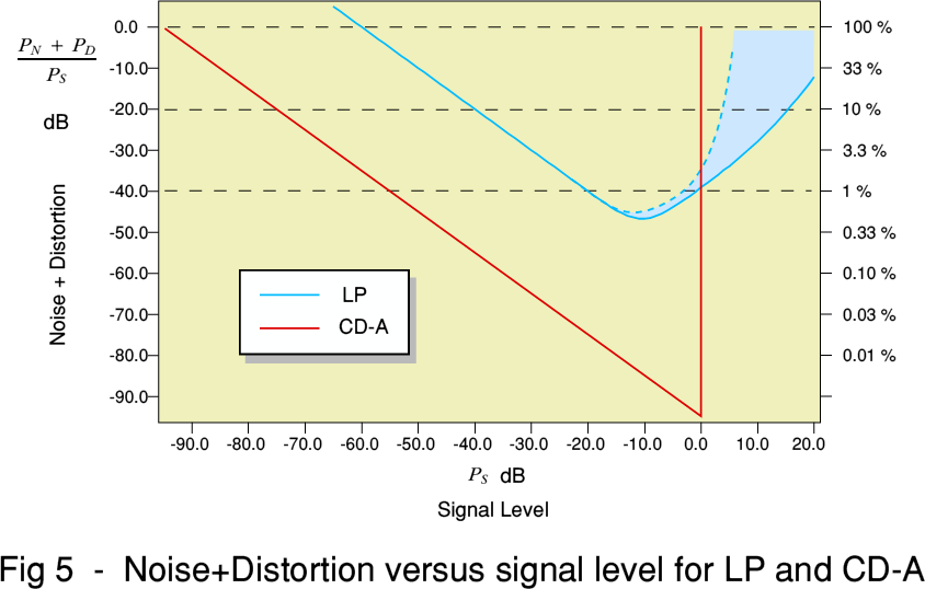 Are 96/24 Downloads Better Than CDs? Fig5