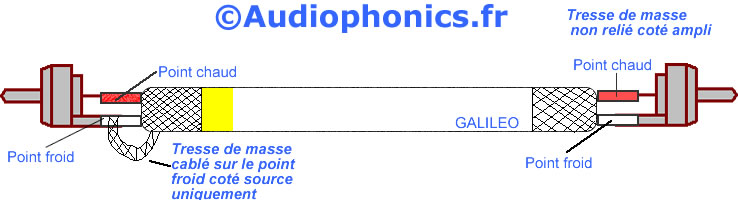 Aucune différence rca vs xlr ?!? Schema