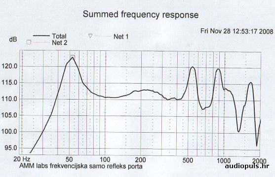 AMM SOUND LAB - AMM105i Ammsoundlab_am105ic